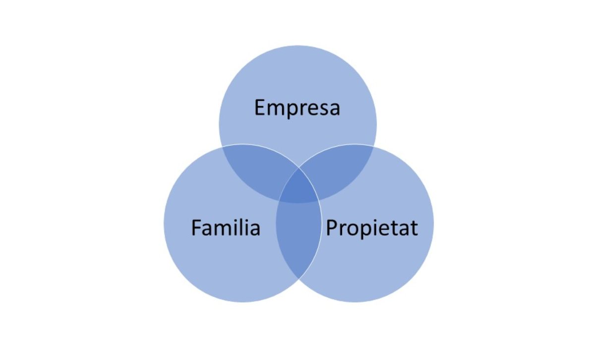 EMPRESES FAMILIARS