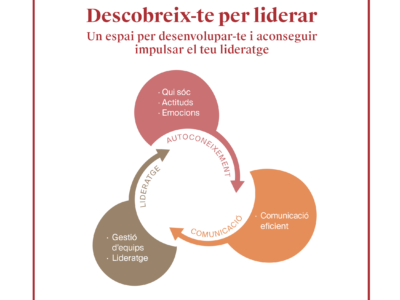 Taller Descobreix-te per Liderar