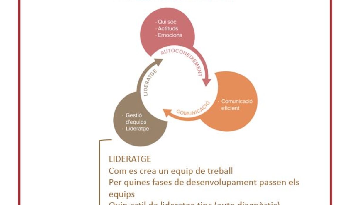 TALLER: “Descobreix-te per liderar”.