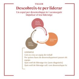 TALLER: “Descobreix-te per liderar”.